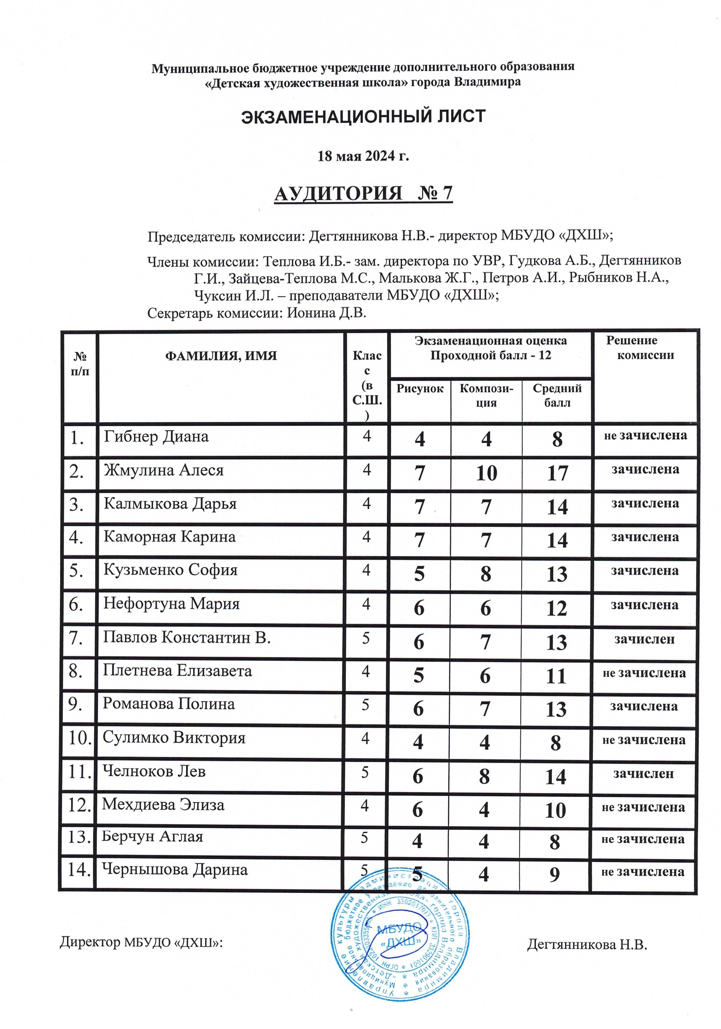 Детская художественная школа