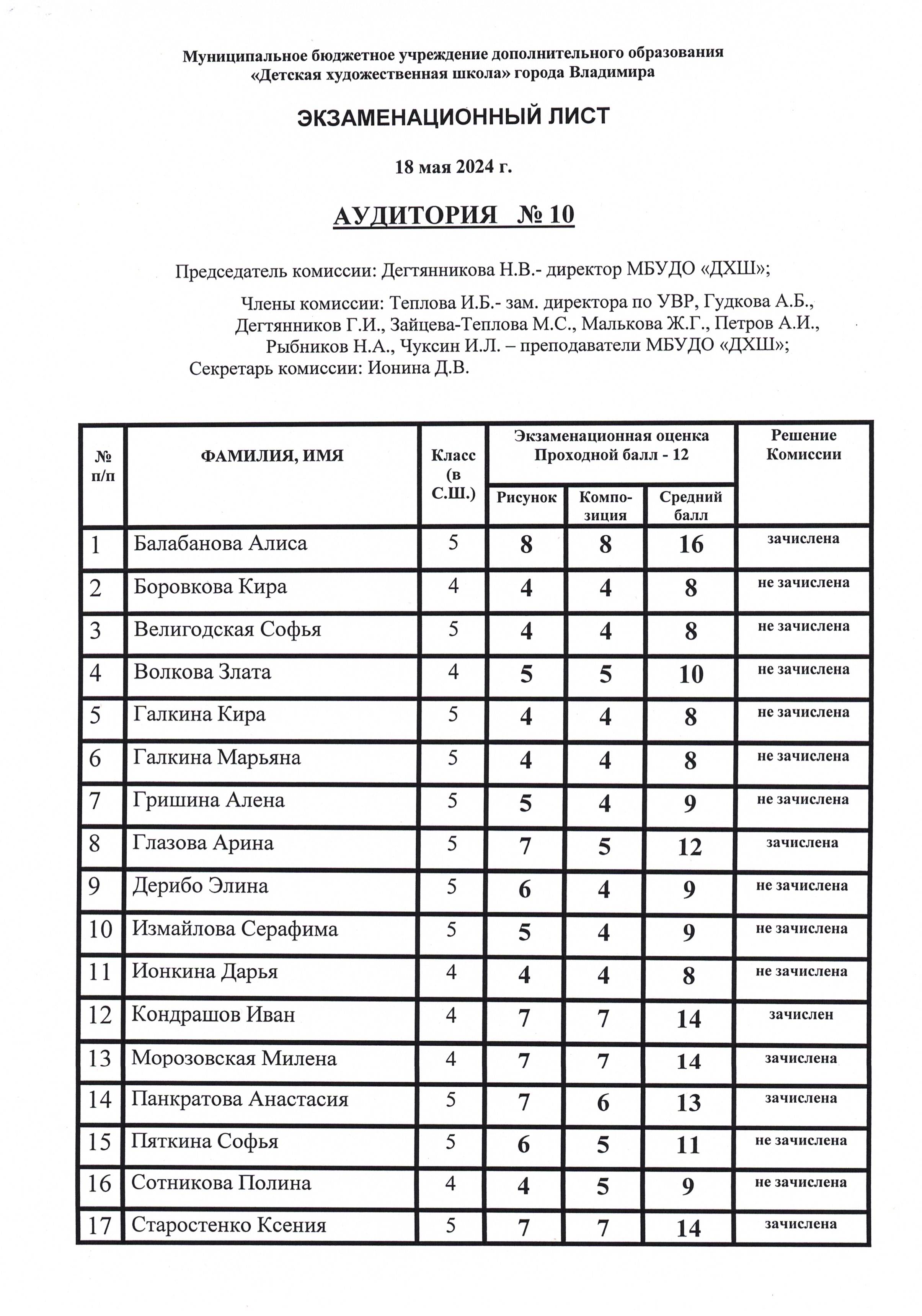 Детская художественная школа