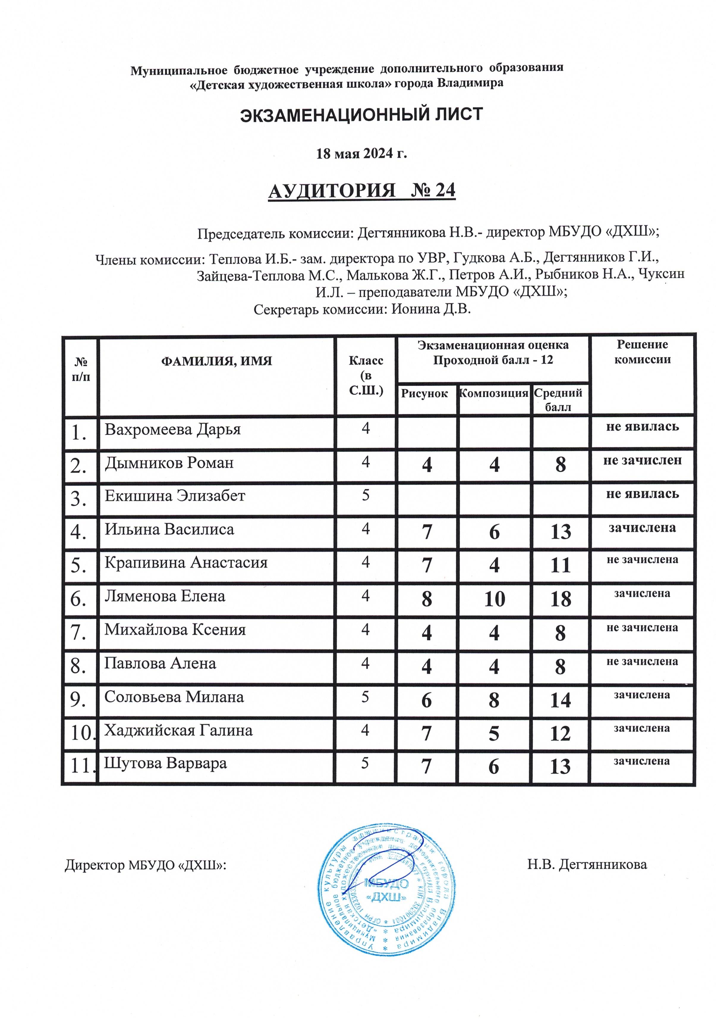 Детская художественная школа