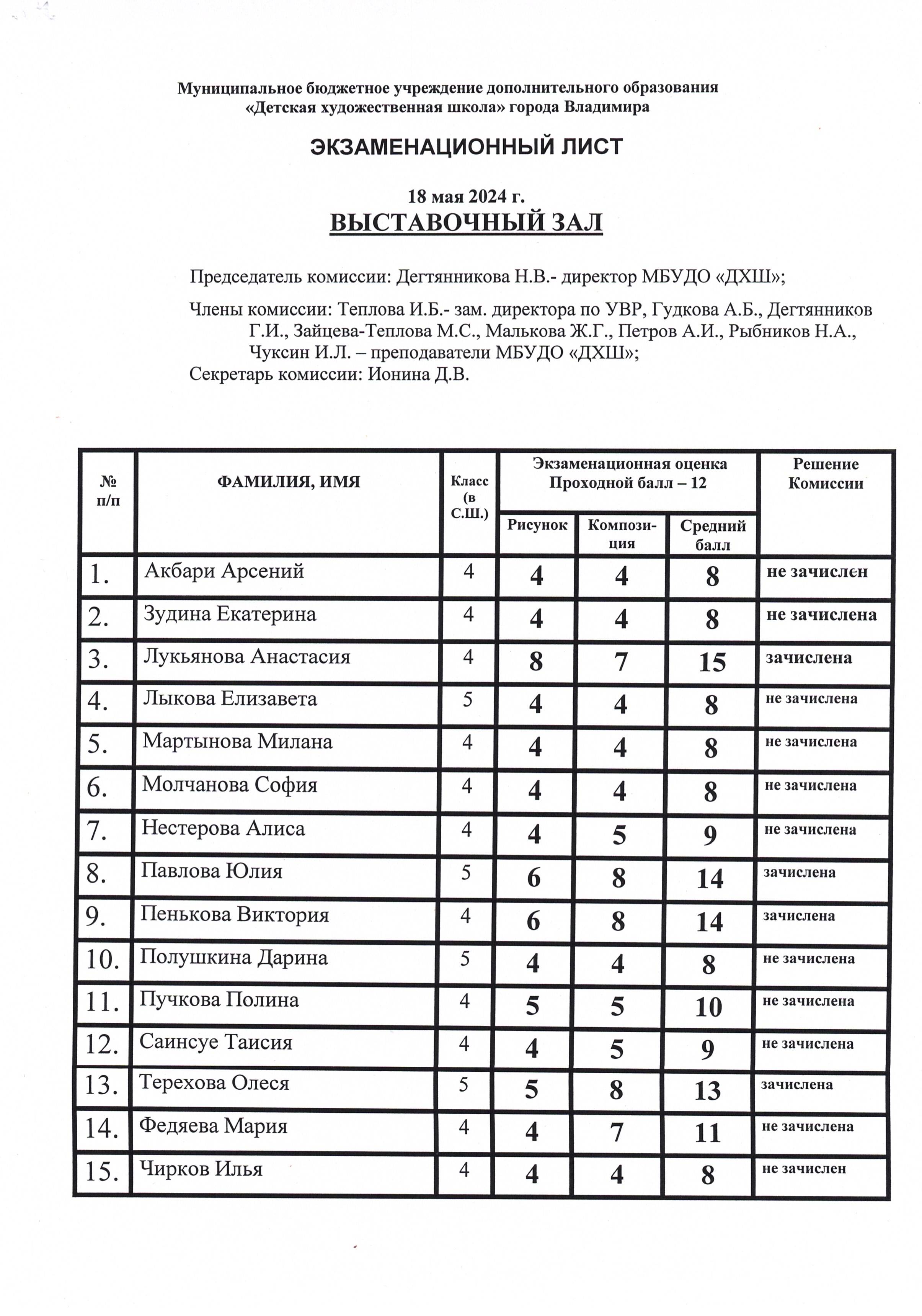 Детская художественная школа