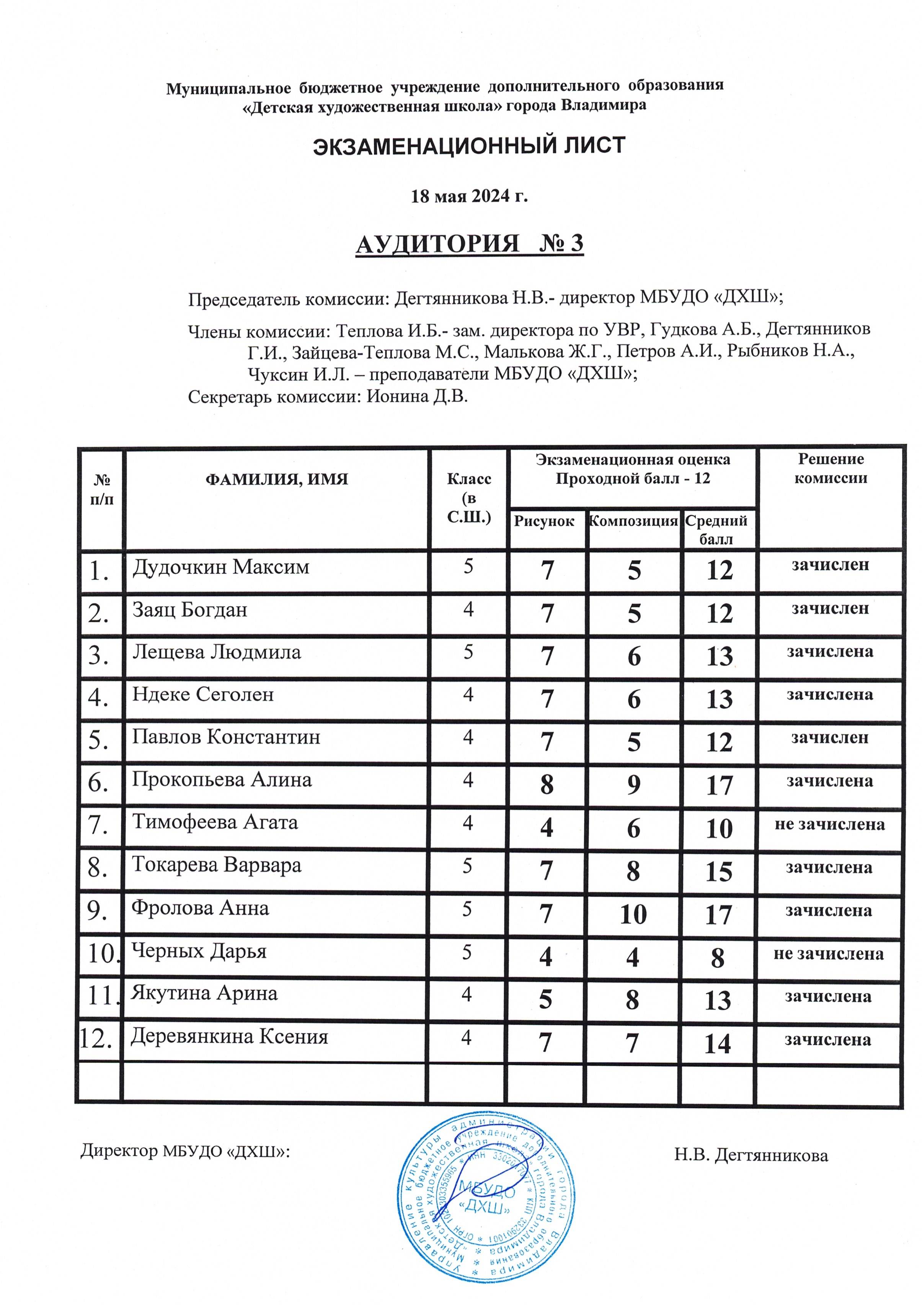 РП по изобразительному искусству, 1-4 класс