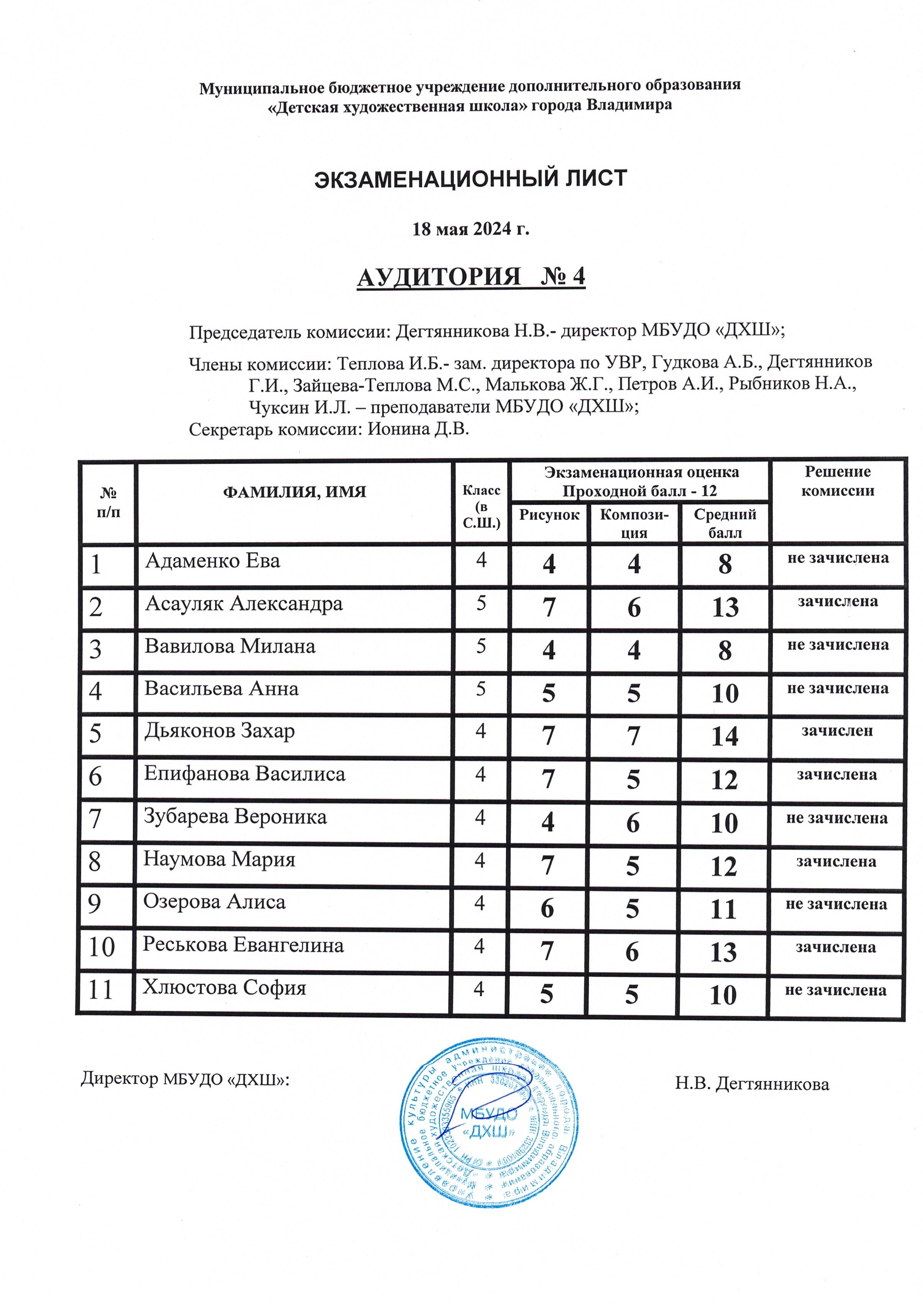 Вечеринка в русском народном стиле: сценарий, конкурсы, наряды, лайфхаки для проведения корпоратива